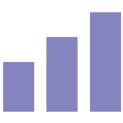 bar chart