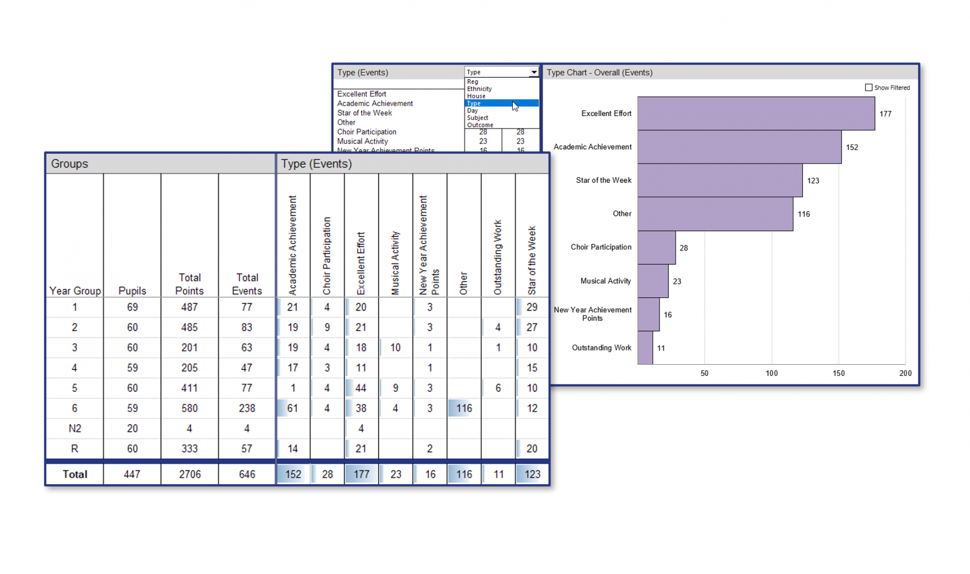 View of an attendance report from Strictly Education